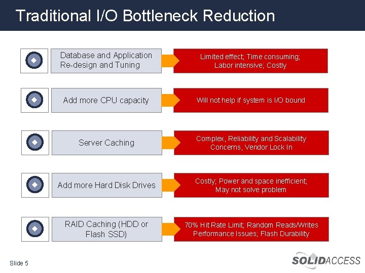 Traditional I/O Bottleneck Reduction Slide 5 u Database and Application Re-design and Tuning Limited