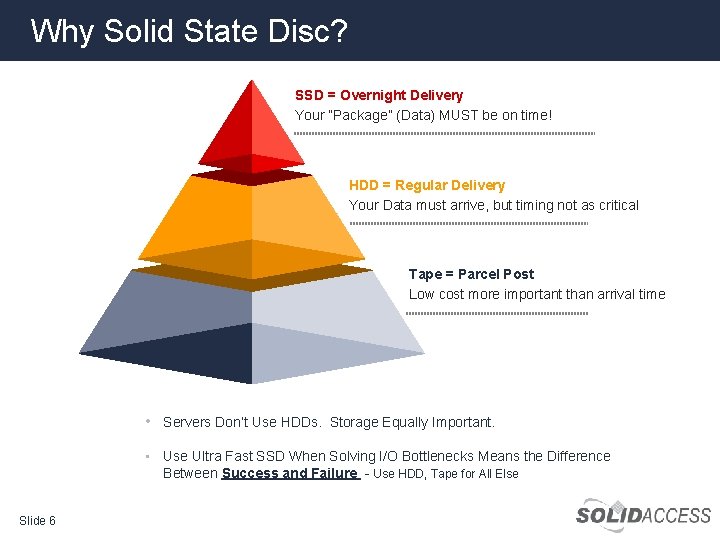 Why Solid State Disc? SSD = Overnight Delivery Your “Package” (Data) MUST be on