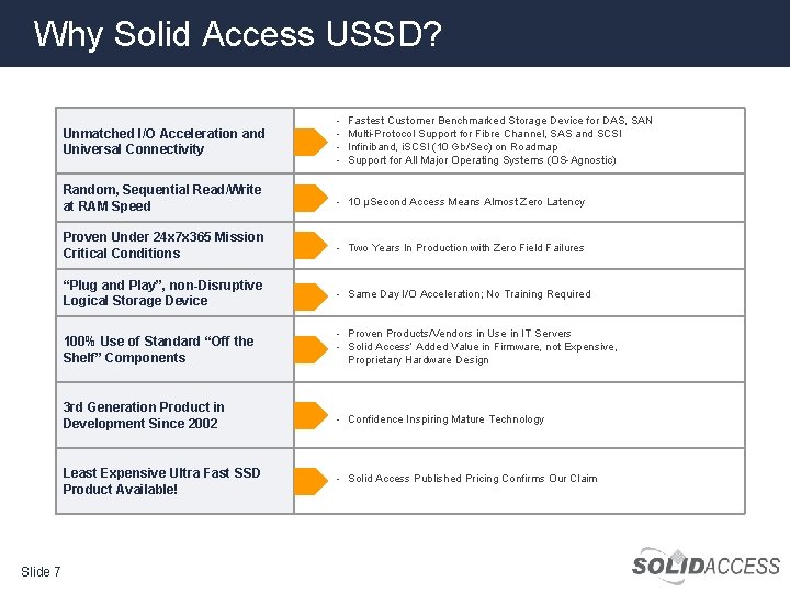 Why Solid Access USSD? Slide 7 Unmatched I/O Acceleration and Universal Connectivity - Fastest