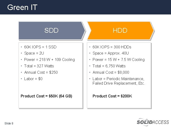Green IT SDD • 60 K IOPS = 1 SSD • 60 K IOPS