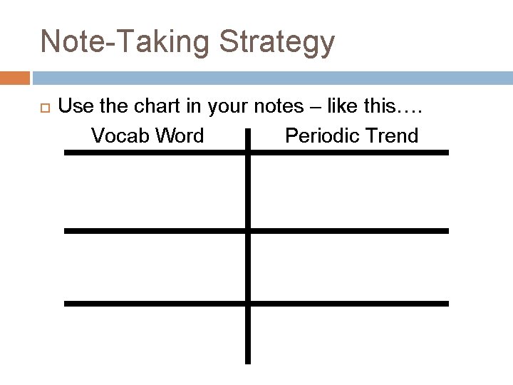 Note-Taking Strategy Use the chart in your notes – like this…. Vocab Word Periodic