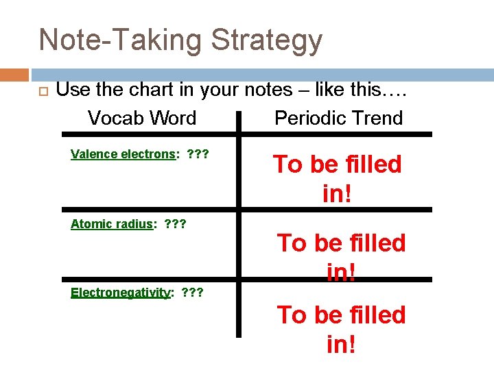Note-Taking Strategy Use the chart in your notes – like this…. Vocab Word Periodic