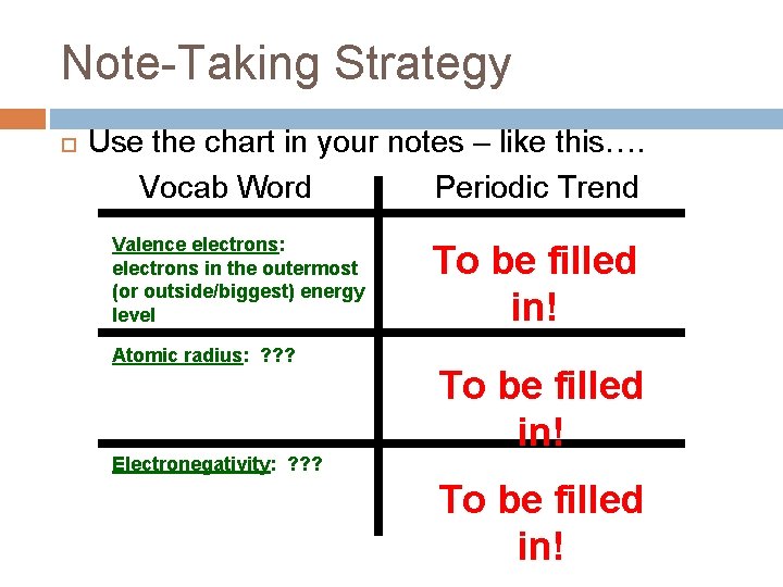Note-Taking Strategy Use the chart in your notes – like this…. Vocab Word Periodic