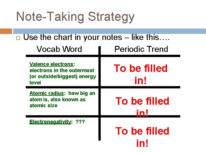 Note-Taking Strategy Use the chart in your notes – like this…. Vocab Word Periodic