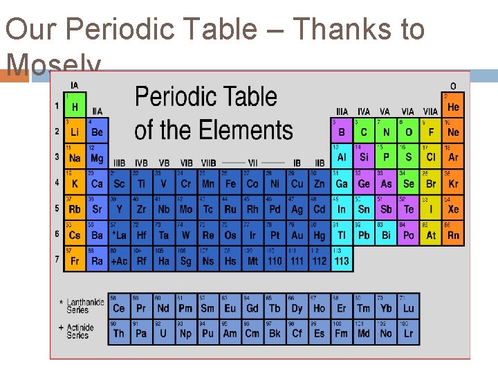 Our Periodic Table – Thanks to Mosely 