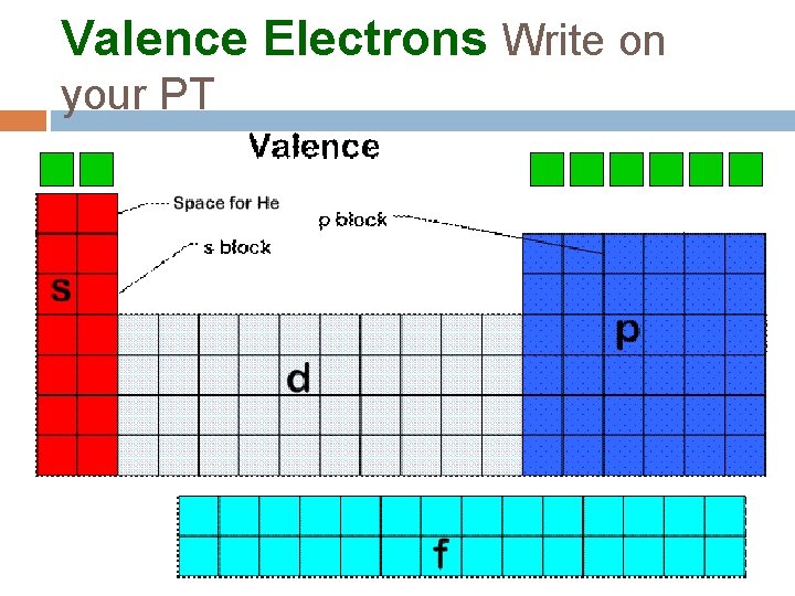 Valence Electrons Write on your PT 