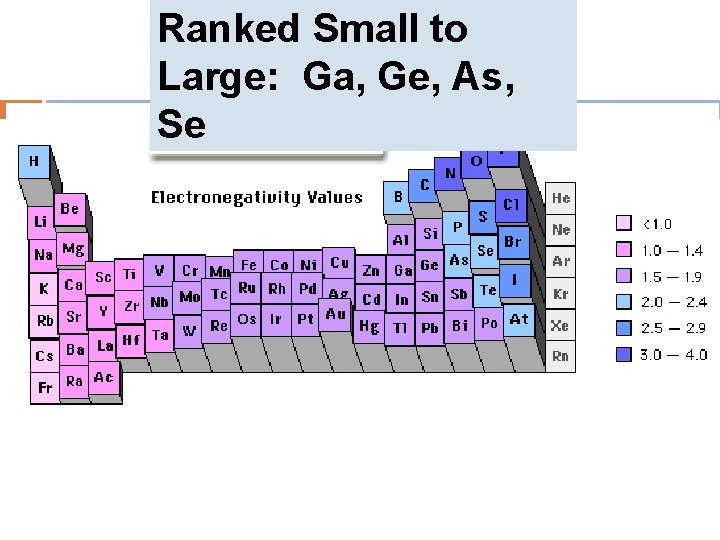 Ranked Small to Large: Ga, Ge, As, Se 