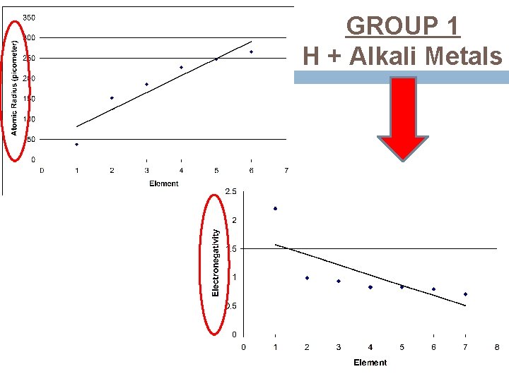 GROUP 1 H + Alkali Metals 