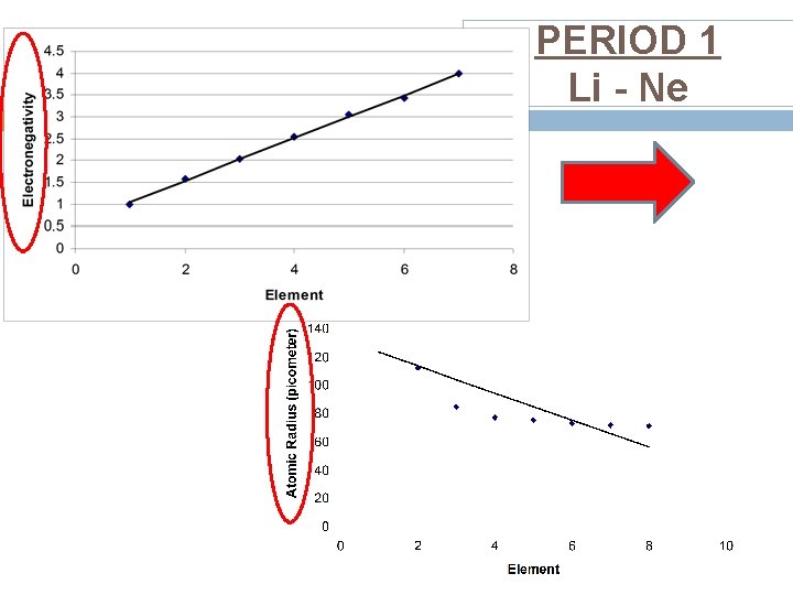 PERIOD 1 Li - Ne 