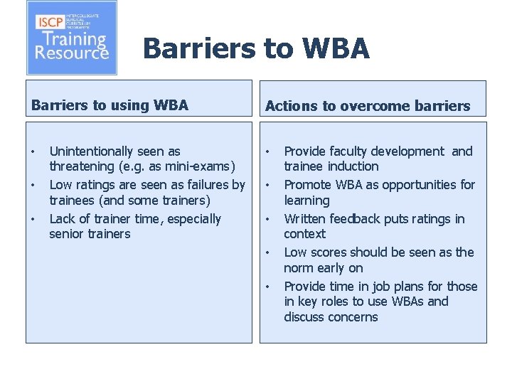 Barriers to WBA Barriers to using WBA • • • Unintentionally seen as threatening