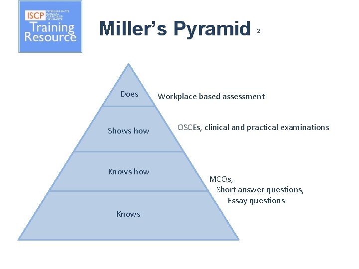 Miller’s Pyramid Does Shows how Knows 2 Workplace based assessment OSCEs, clinical and practical