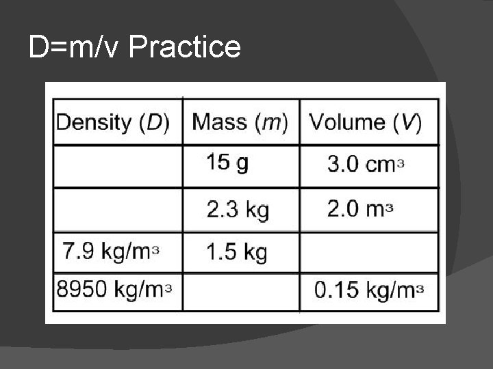 Ms Deanne Science 8 Solubility Viscosity and Density