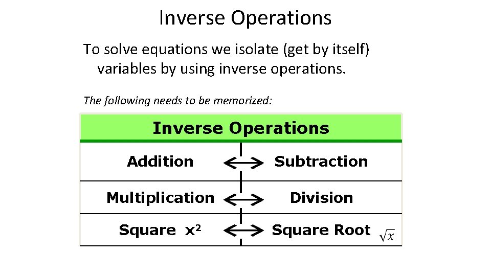 Inverse Operations To solve equations we isolate (get by itself) variables by using inverse