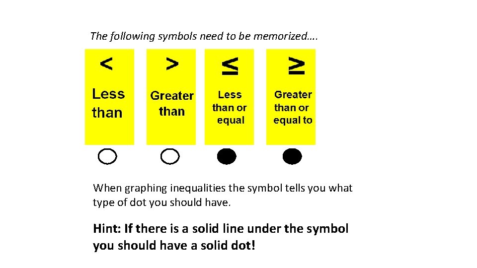 The following symbols need to be memorized…. When graphing inequalities the symbol tells you