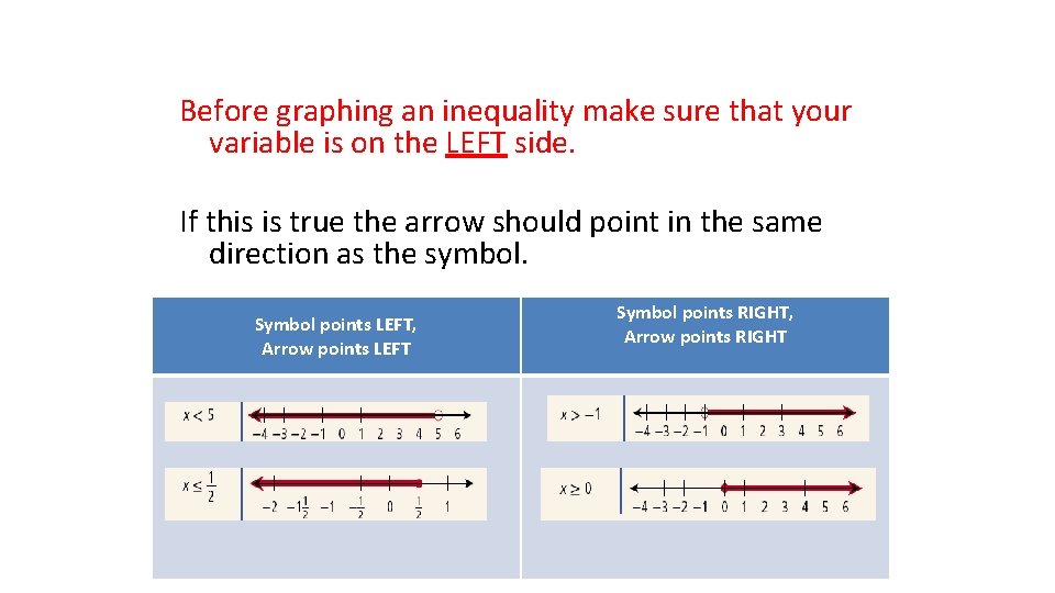 Before graphing an inequality make sure that your variable is on the LEFT side.