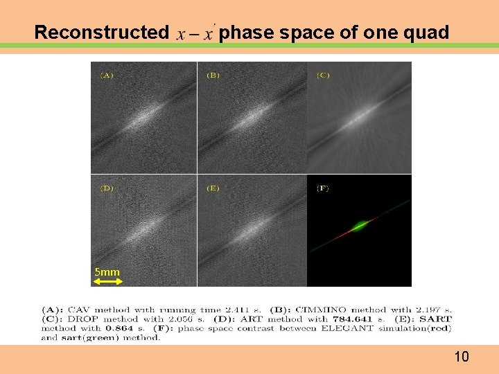 Reconstructed phase space of one quad 5 mm 10 