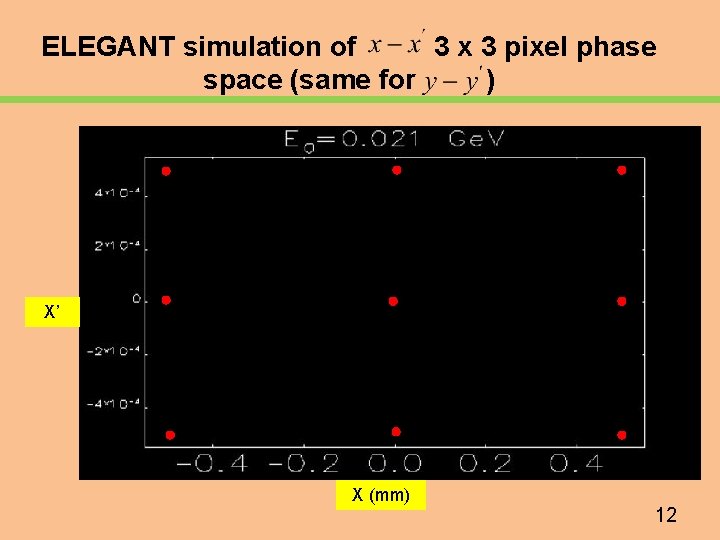 ELEGANT simulation of 3 x 3 pixel phase space (same for ) X’ X