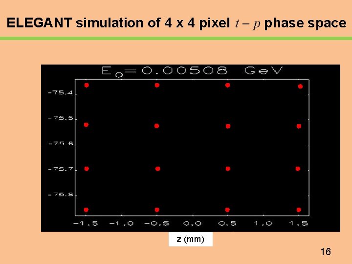 ELEGANT simulation of 4 x 4 pixel phase space z (mm) 16 