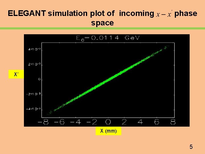 ELEGANT simulation plot of incoming space phase X’ X (mm) 5 