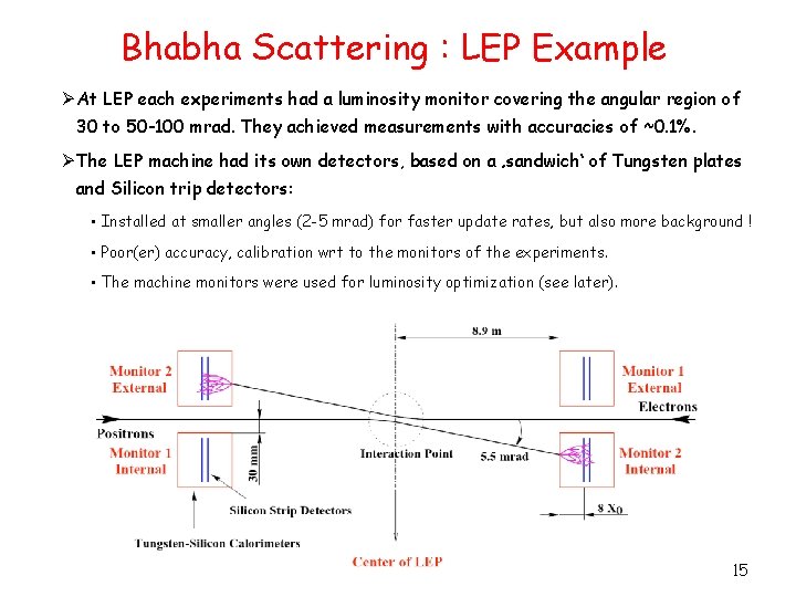 Bhabha Scattering : LEP Example Ø At LEP each experiments had a luminosity monitor