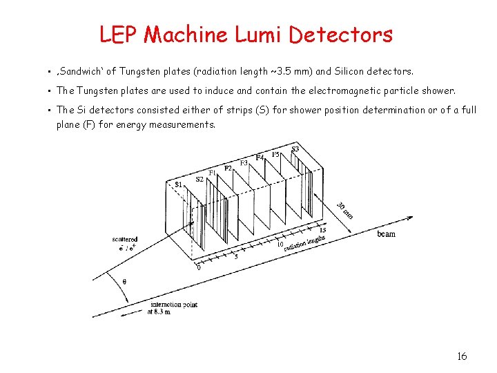 LEP Machine Lumi Detectors • ‚Sandwich‘ of Tungsten plates (radiation length ~3. 5 mm)