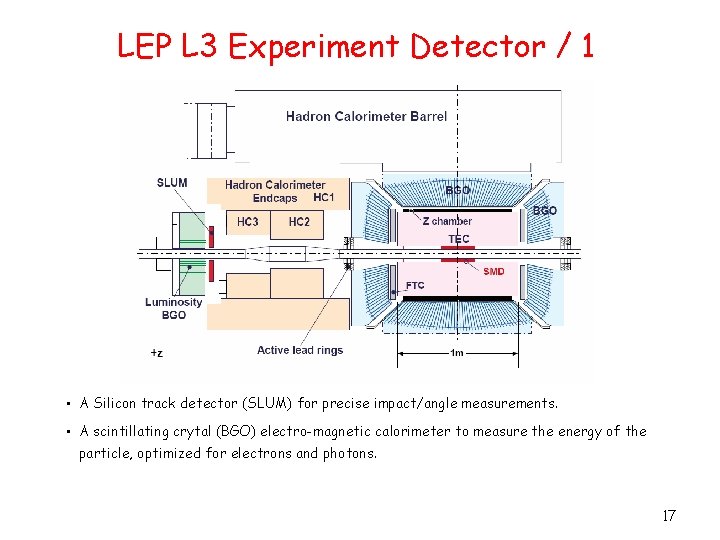 LEP L 3 Experiment Detector / 1 • A Silicon track detector (SLUM) for