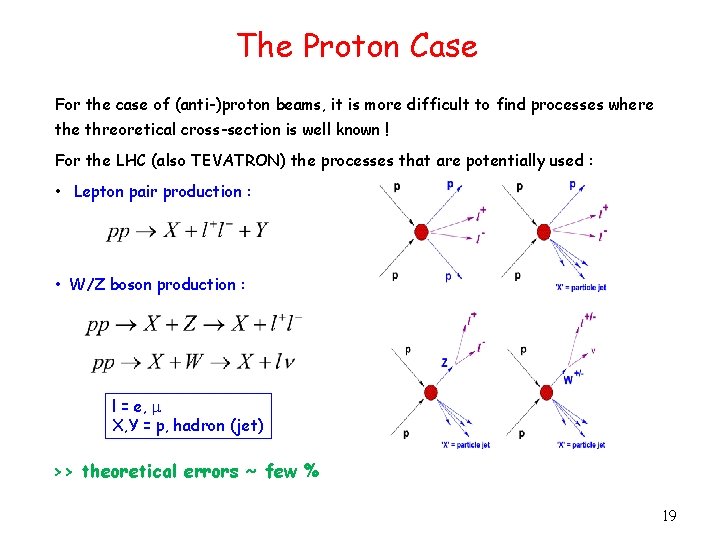 The Proton Case For the case of (anti-)proton beams, it is more difficult to