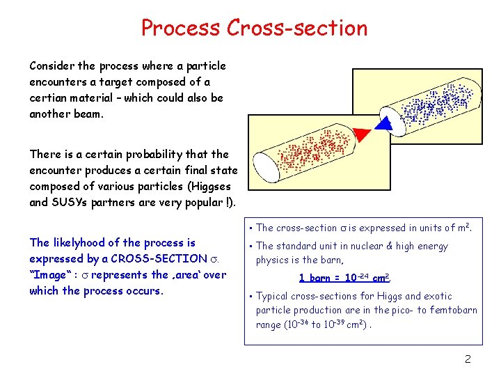 Process Cross-section Consider the process where a particle encounters a target composed of a