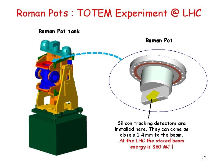 Roman Pots : TOTEM Experiment @ LHC Roman Pot tank Roman Pot Silicon tracking