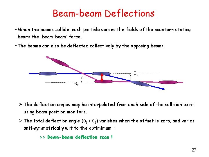 Beam-beam Deflections • When the beams collide, each particle senses the fields of the