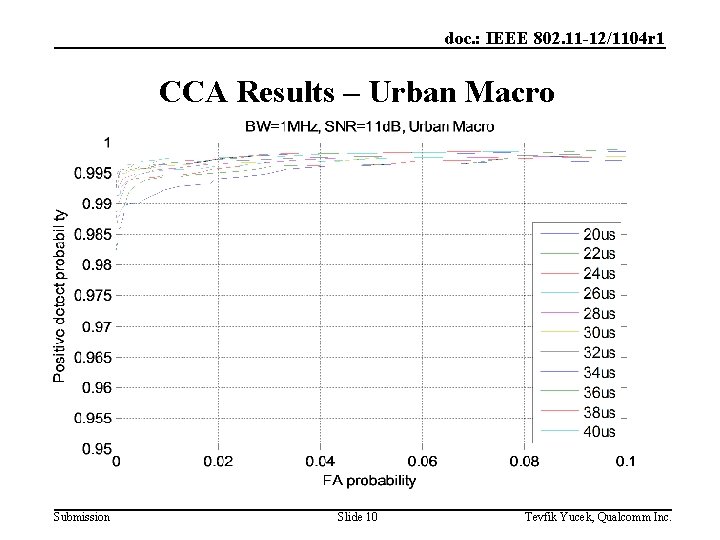 doc. : IEEE 802. 11 -12/1104 r 1 CCA Results – Urban Macro Submission