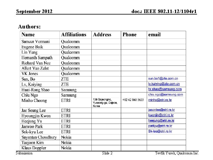 September 2012 doc. : IEEE 802. 11 -12/1104 r 1 Authors: Submission Slide 2