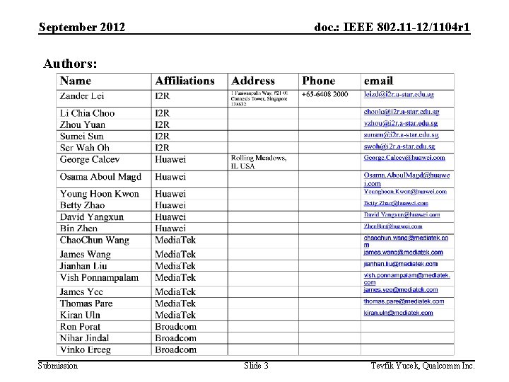 September 2012 doc. : IEEE 802. 11 -12/1104 r 1 Authors: Submission Slide 3