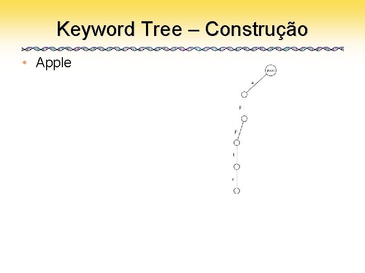 Keyword Tree – Construção • Apple 