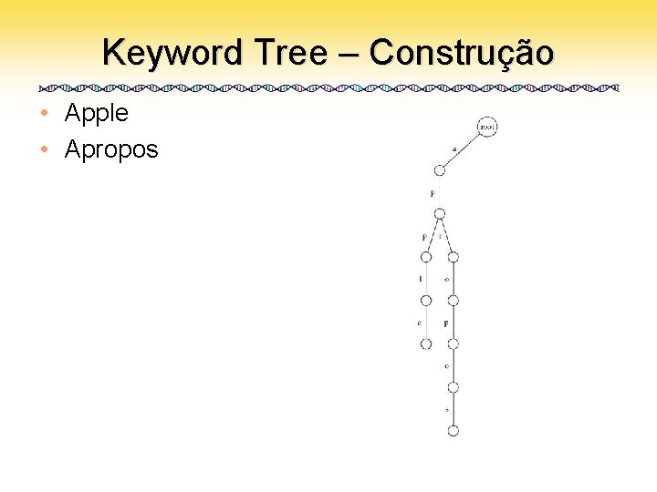 Keyword Tree – Construção • Apple • Apropos 