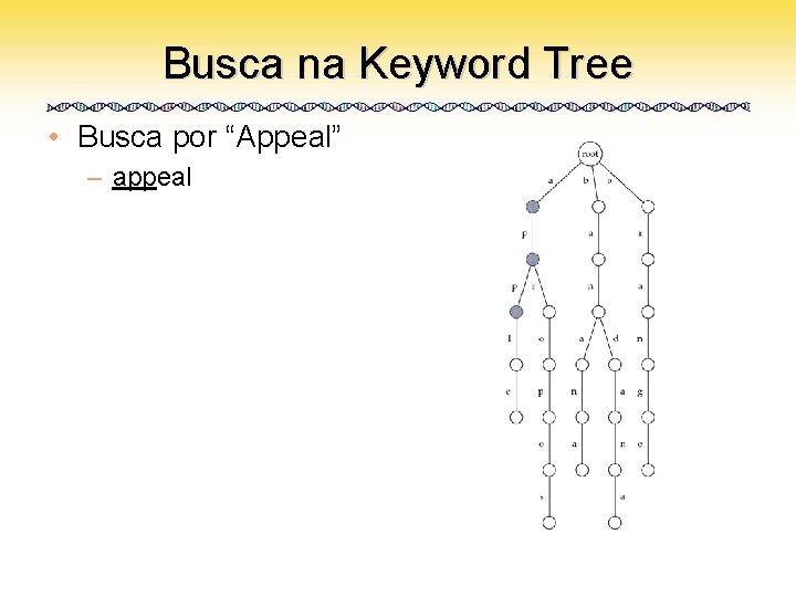 Busca na Keyword Tree • Busca por “Appeal” – appeal 