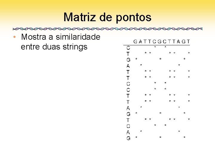 Matriz de pontos • Mostra a similaridade entre duas strings 