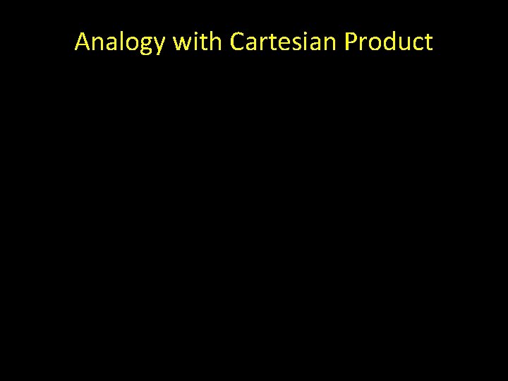 Analogy with Cartesian Product 