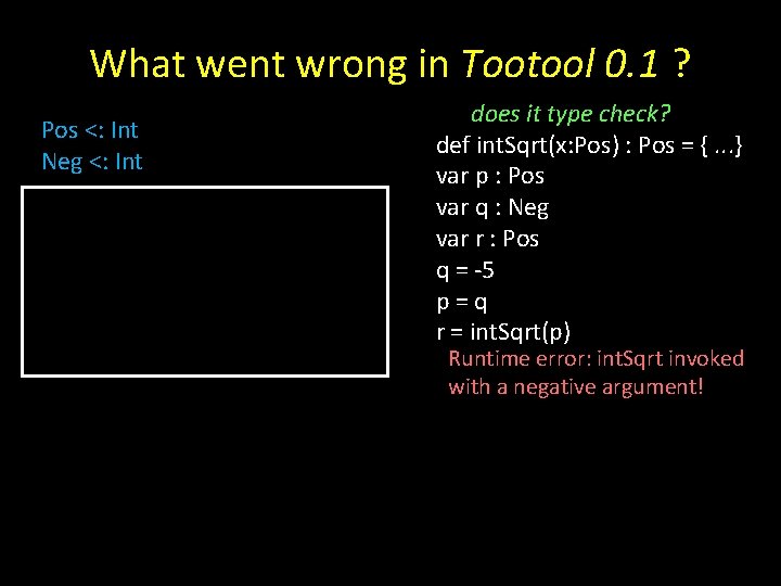 What went wrong in Tootool 0. 1 ? Pos <: Int Neg <: Int