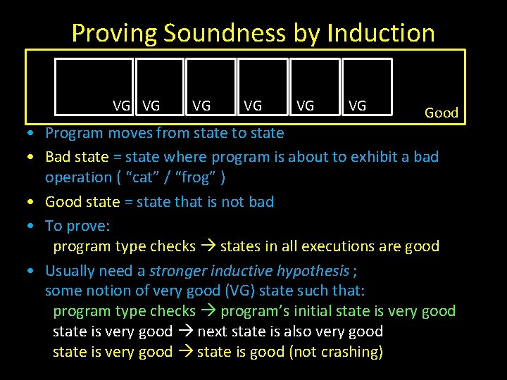 Proving Soundness by Induction VG VG VG Good • Program moves from state to