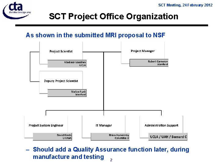 SCT Meeting, 24 February 2012 SCT Project Office Organization As shown in the submitted