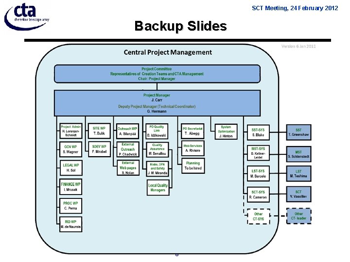SCT Meeting, 24 February 2012 Backup Slides 8 