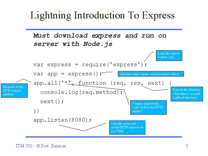 Lightning Introduction To Express Must download express and run on server with Node. js