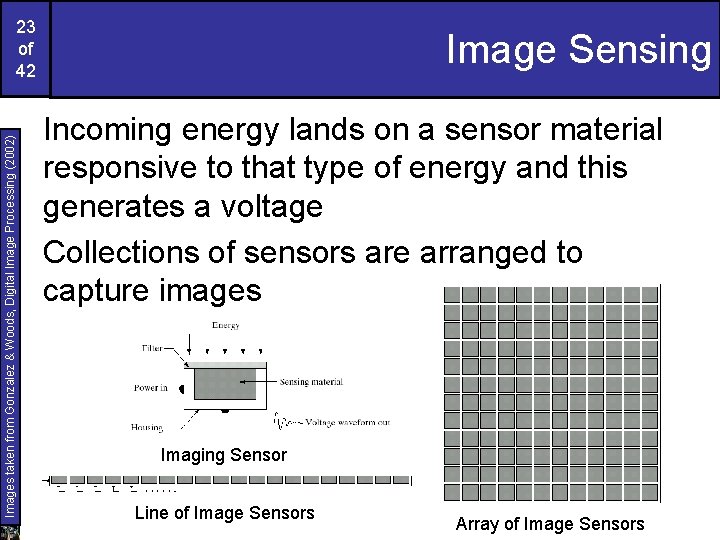 Images taken from Gonzalez & Woods, Digital Image Processing (2002) 23 of 42 Image