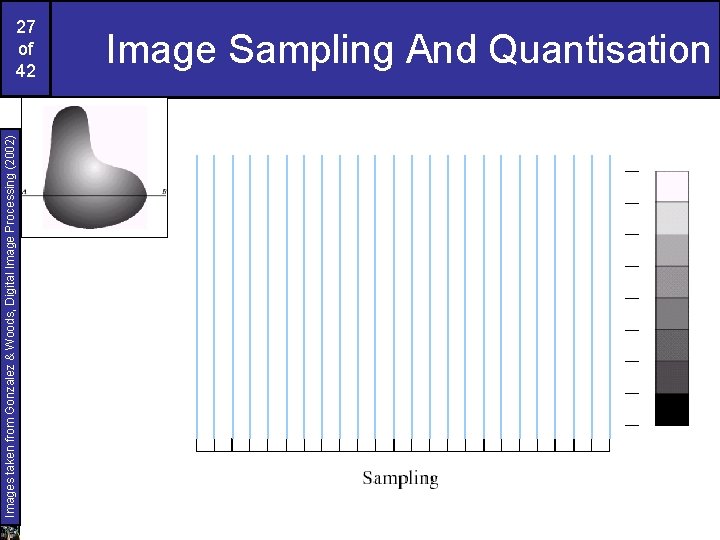 Images taken from Gonzalez & Woods, Digital Image Processing (2002) 27 of 42 Image