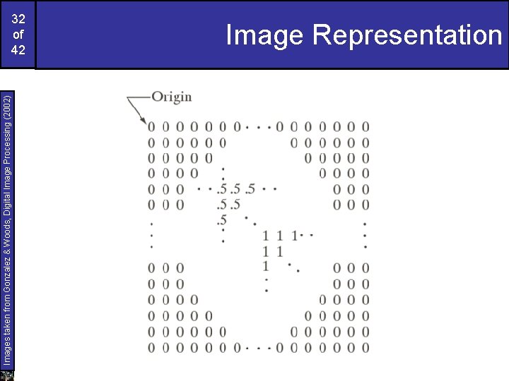 Images taken from Gonzalez & Woods, Digital Image Processing (2002) 32 of 42 Image