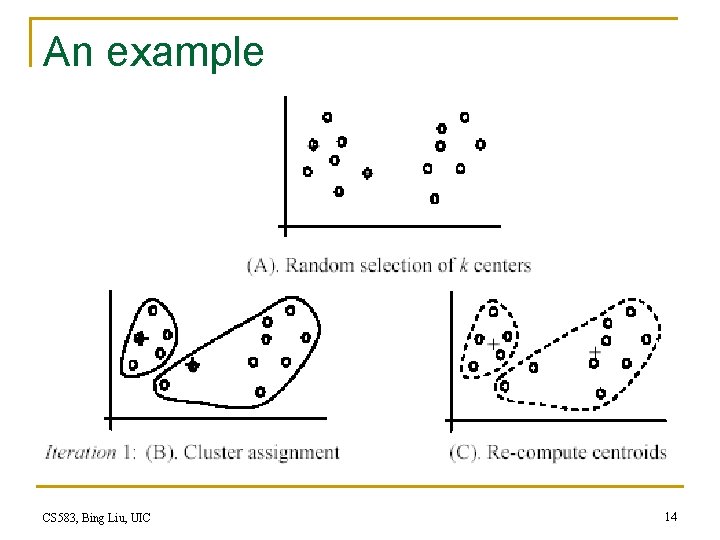 An example + CS 583, Bing Liu, UIC + 14 An example + CS 583, Bing Liu, UIC + 14