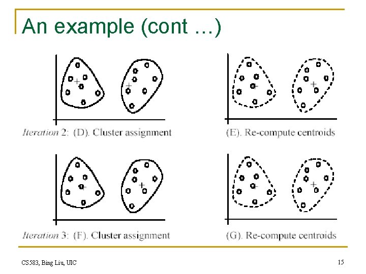 An example (cont …) CS 583, Bing Liu, UIC 15 An example (cont …) CS 583, Bing Liu, UIC 15