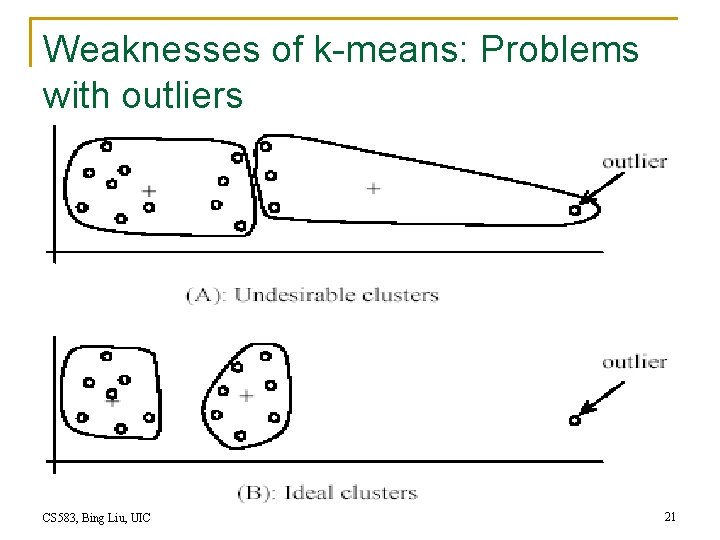 Weaknesses of k-means: Problems with outliers CS 583, Bing Liu, UIC 21 Weaknesses of k-means: Problems with outliers CS 583, Bing Liu, UIC 21