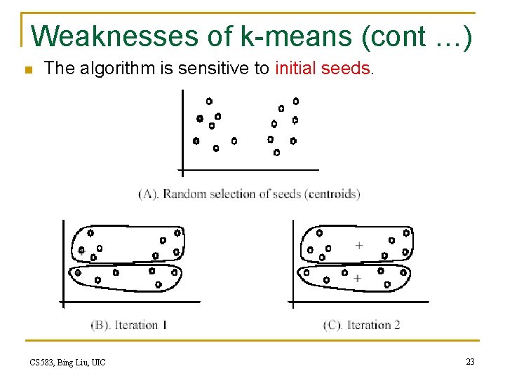 Weaknesses of k-means (cont …) n The algorithm is sensitive to initial seeds. CS Weaknesses of k-means (cont …) n The algorithm is sensitive to initial seeds. CS